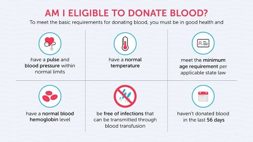How can we observe World Blood Donor Day