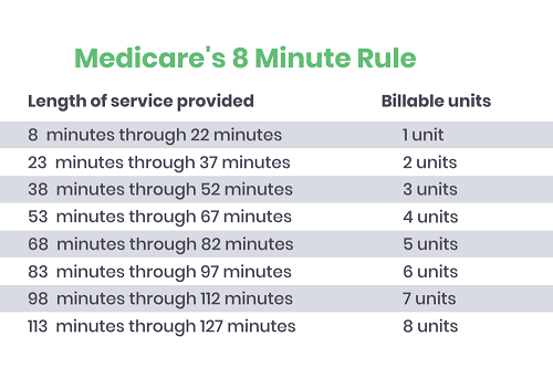How does the 8 minute rule work