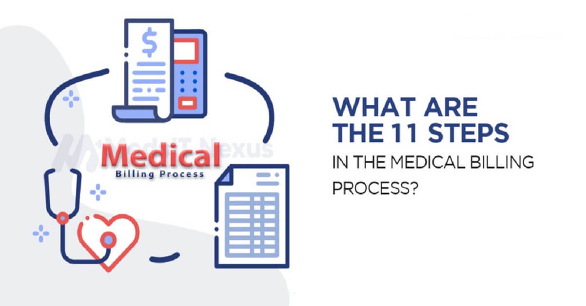 11 Essential Steps In The Medical Billing Process - Clinicast